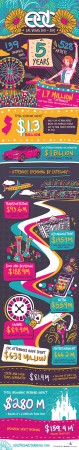 Electric Daisy Carnival Infographic